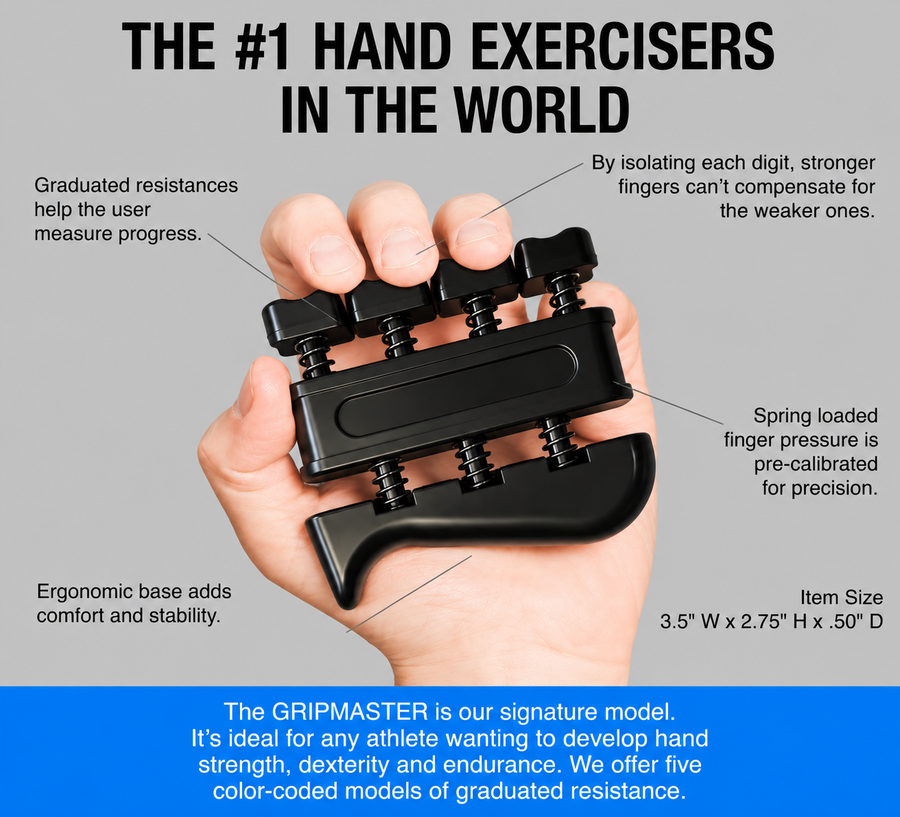 Hand Exerciser Set - Light + Medium